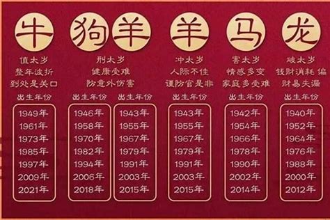 1945年屬什麼|1945年属什么生肖的